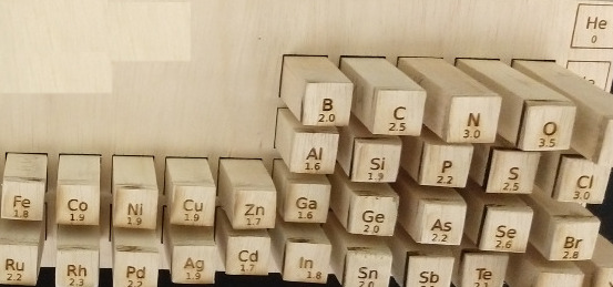 Yireo Category Extended module for Magento 2 Yireo Category Extended module for Magento 2